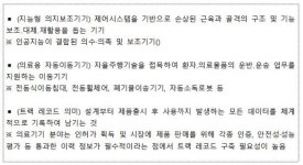 충남, 의료로봇·재생의료 산업 육성