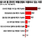 [언택트, 집을 바꾸다] 발품 대신 ‘손품’… 사이버 모델하우스 시대가 열리다