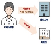 출근만 1시간40분…위장전입해 청약당첨된 중학교 선생님