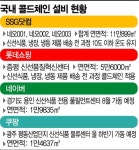 유통→소비기한…중소식품업계 콜드체인 비상