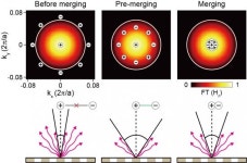 천만배 낮은 에너지로 구동…초저전력 나노레이저 개발