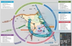동해안권경제청, 옥계·망상 2·3지구 핵심·전략기업 기반 조성