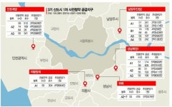 입지가 가른 분양가…인천 계양·성남 복정1 3.3㎡당 1000만원 차이