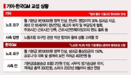 파업 카드 만지작대는 기아 노조