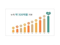 KT&G-한국메세나협회, ‘기업과 예술의 만남 A&B 결연사업’ 업무협약 체결