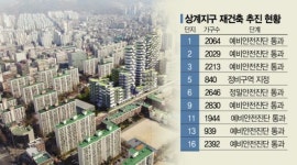 상계주공 7단지 예비안전진단 통과했지만…노원 일대 재건축 기대와 불안 ‘공존’