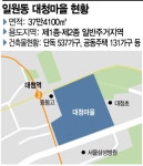 강남권에 주민 동의율도 높은데…대청마을 도심복합사업 왜 안되나