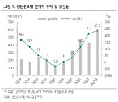 창신신소재, 가격 인상 모멘텀 본격화...점유율 강화도 순항