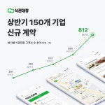 코로나 불황에도 직원 식사 챙기는 기업 늘었다