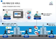서초구, 전국 지자체 최초 모바일 연계 출입관리시스템 구축
