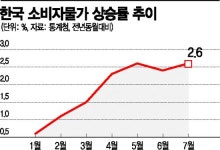 금통위 D-7…한은, 코로나 재확산에도 금리 올릴까