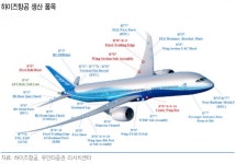 [클릭 e종목]하이즈항공, 실적 개선세 뚜렷...연간 영업익 흑전 전망