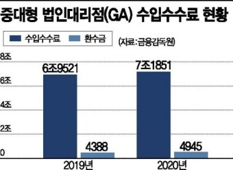 보험대리점 '영업정지 대신 과징금 제재'…하반기 속도 낸다
