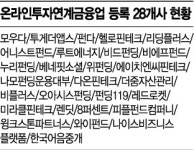 온투법 유예기간 종료…등록 통과 P2P는 28개 뿐