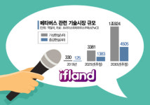 “노래가 고플 땐 노래방 직접 만든다” SKT 이프랜드, 사용자와 함께 만드는 플랫폼