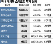기업가치가 시장규모 2배…대체육 스타트업에 뭉칫돈 몰린다