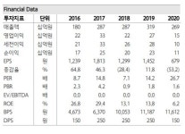 에스티피씨(STPC)짱치킨 | [클릭 e종목]에스티아이, 올해 매출 상저하고…반도체 장비 '쑥쑥'