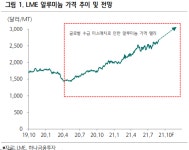 [종목속으로]알루미늄 슈퍼사이클 시동...설레는 조일·삼아알미늄