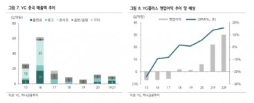 [클릭 e종목] 와이지엔터, 3분기 실적 호조…높아진 투어 재개 기대감