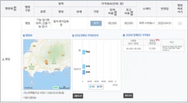 도수치료 0원부터 50만원까지…동네의원 비급여 진료비 첫 공개