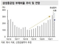 [클릭 e종목] “삼성중공업, 2018년과 리스크·업황 비슷하다”