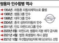 새주인 맞는 쌍용차 전기차로 제2의 도약