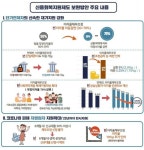 신복위, 신용회복지원제도 보안방안 실시…