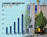 1세대 AI 기업 ‘바이브’…“내년 초 메타버스·디지털트윈 연계 플랫폼 출시”