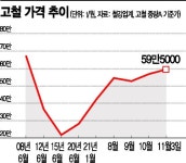 탄소중립이 쏘아올린 고철값