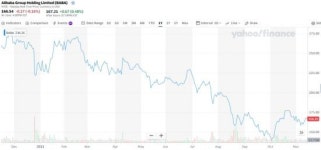 홍색 규제에 돈 마르는 中 IT기업…덕분에 생큐 외치는 인도