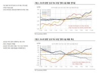 생각보다 안전한 12월의 코스닥 전략…대형주 선호 흐름 지속