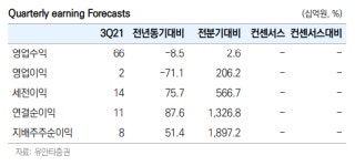 훈에셋플러스 | [클릭 e종목]"에이플러스에셋, 내년 본격 수익성 개선"