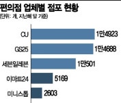 이마트24, 미니스톱 인수전 참여…적정 매각가 산정 골머리