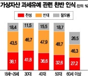 [아경 여론조사]
