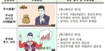 금감원, 청소년을 위한 '금융교육 동영상' 제작·배포