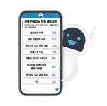 바빠지는 AI 챗봇…활용도 높이려면 데이터·인력확보 절실