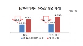 샴푸·바디워시 리필 스테이션 구매 시 최대 55.4% 저렴