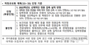 학생 충원율 낮은 대학에 2023년부터 정원 감축 권고한다
