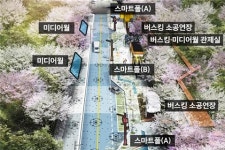 안산·태백 등 13곳에 생활밀착형 스마트기술 사업 지원