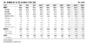 [클릭 e종목]롯데렌탈, 4분기 역대 최고 실적 기대