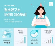 청소연구소 5주년…홈클리닝 누적 350만건