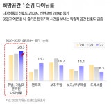 2022 부동산 트렌드, 패닉바잉→패닉셀링 급전환 가능성
