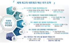과기부, 통신 3사·삼성과 차세대 네트워크 발전전략 수립