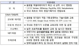 글로벌 창업사관학교 3기 입교팀 40개사 모집