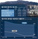 [르포]인파 몰렸지만 응찰은 한파… 한풀 꺾인 서울 주택 경매