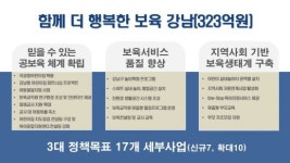 양천구 사랑의 온도 164℃...  용산구 사랑의 온도 110.7℃