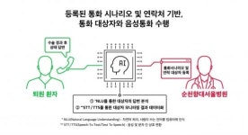 SKT, 순천향대 부속 서울병원과 AI 기반 돌봄콜 업무 협약