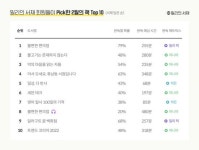 불편한 편의점·어서 오세요, 휴남동 서점입니다… 밀리 發 베스트셀러 인기몰이