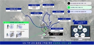 공용공간에 택배 배송하고 주민·청년이 각 가정에 배송