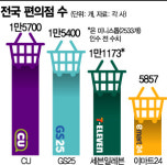 [리테일 혁명]<하>다이슨도 빌려드려요…편의점의 무한확장